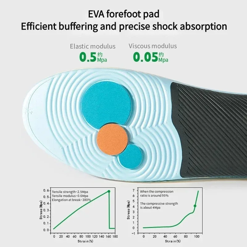 Orthopedic Flat Foot Insoles w - Men'S Shoes For Plantar Fasciitis recension och pris