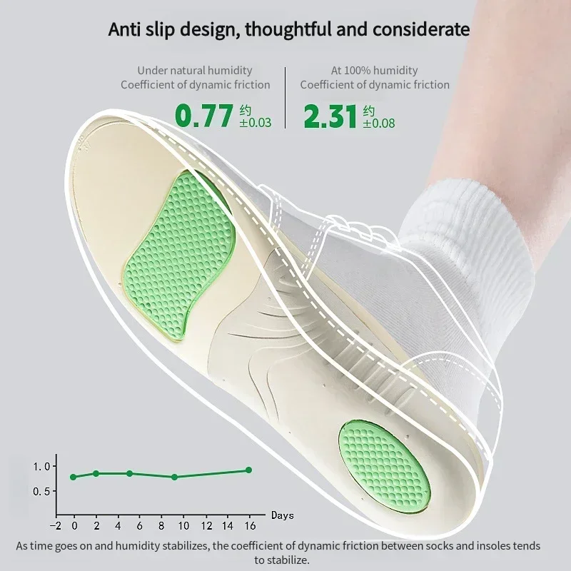 1Pair Orthopedic Arch Support  - Men'S Shoes For Plantar Fasciitis recension och pris